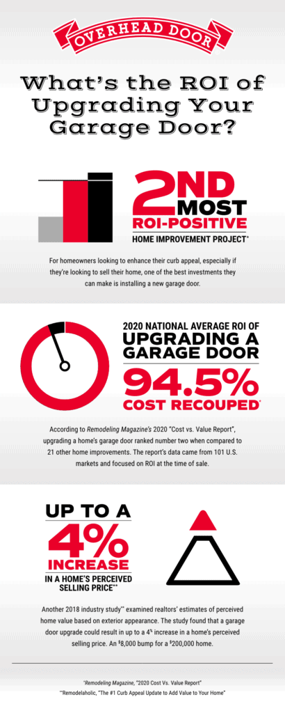 2020 Garage Door Replacement ROI